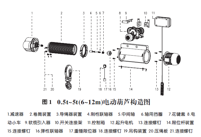 0.5t-5t三馬電動葫蘆構(gòu)造圖