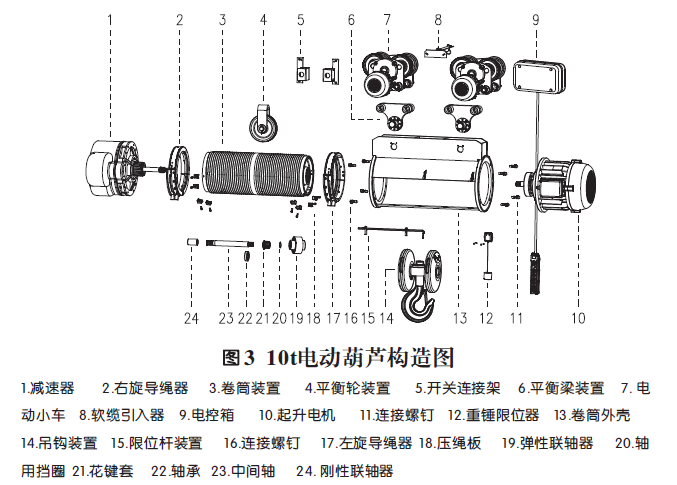 10噸電動葫蘆構(gòu)造圖