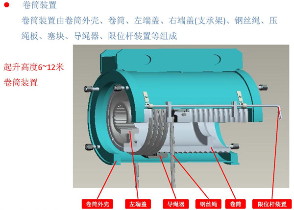 三馬電動(dòng)葫蘆卷筒外殼