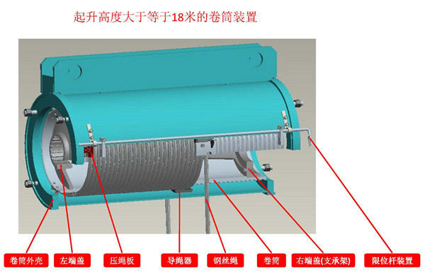 三馬電動(dòng)葫蘆卷筒外殼