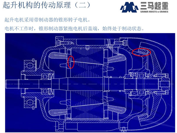 三馬電動葫蘆起升電機