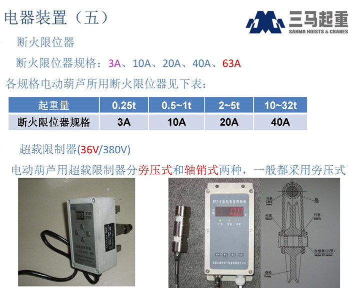 三馬葫蘆重量限制器