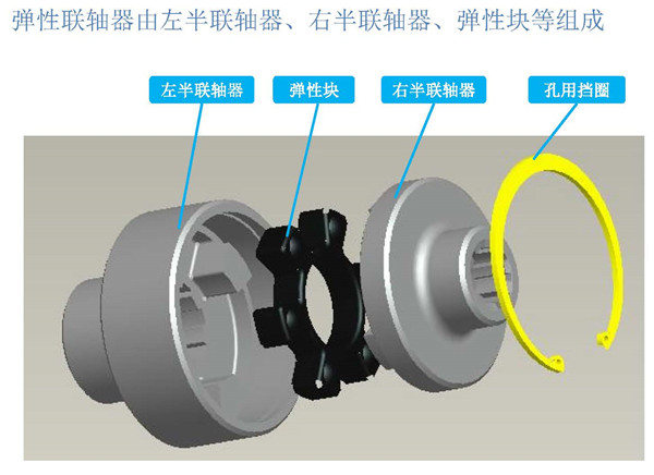 三馬電動(dòng)葫蘆聯(lián)軸器