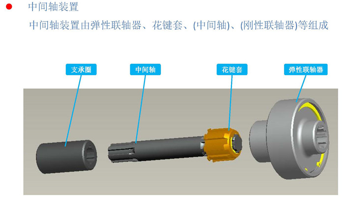 三馬25t、32t葫蘆中間軸 二節(jié)軸