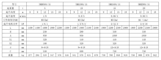 三馬歐式固定式電動葫蘆