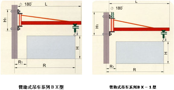 三馬懸臂吊