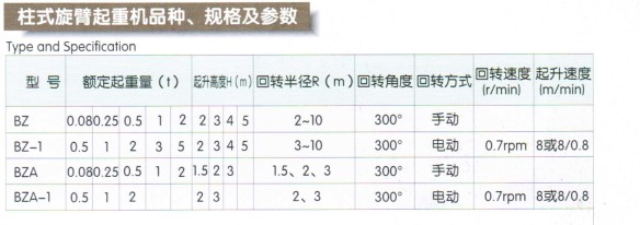 定柱式懸臂起重機(jī)