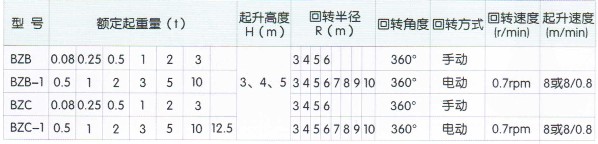 定柱式電動懸臂起重機(jī)