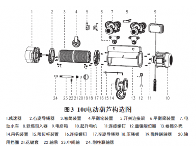 三馬電動(dòng)葫蘆構(gòu)造特征